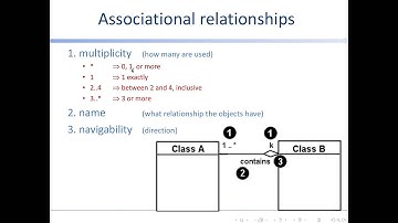 Class 16 - UML Diagrams - Part 2