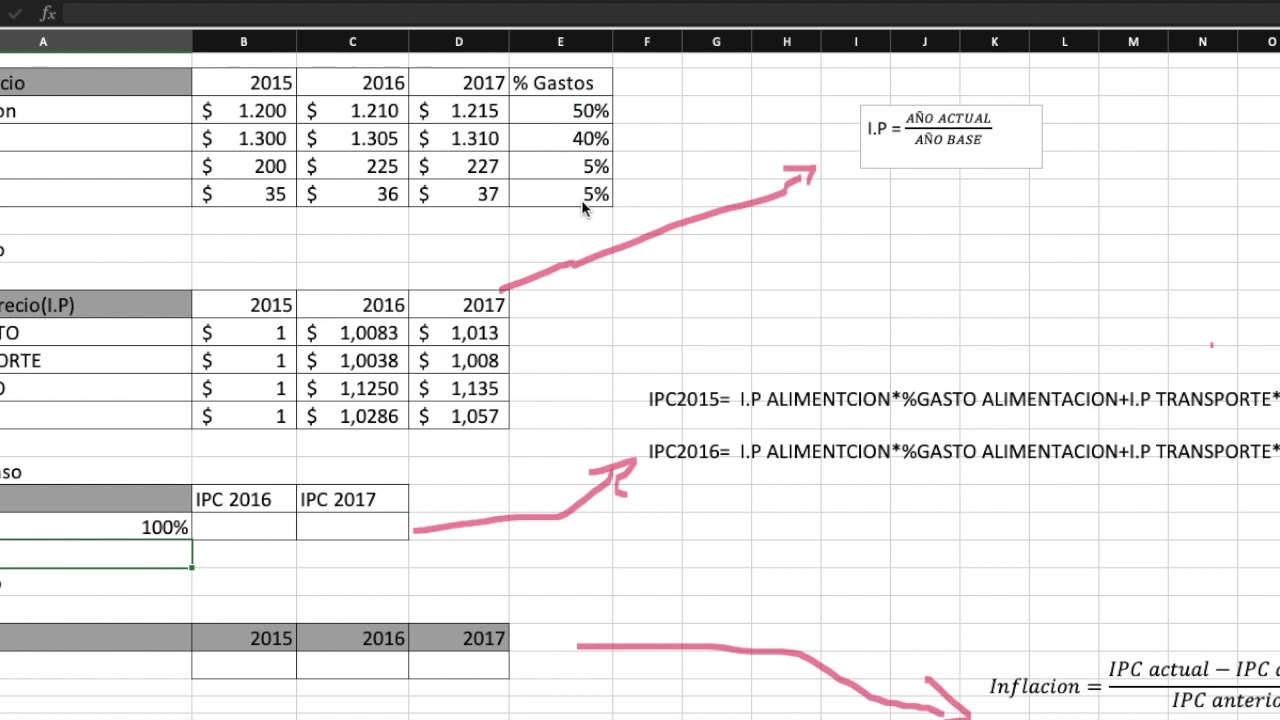 Calculo de la tasa de inflación YouTube Calculo de la tasa de inflación YouTube
