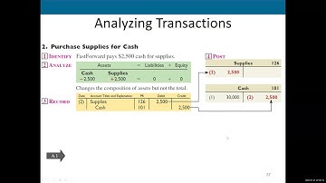 Ch 2 Analyzing Transactions
