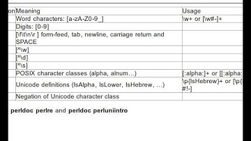 Beginner Perl Maven tutorial: 9.5 - Special character classes in regexes