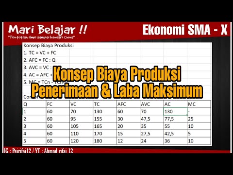 Video: Bagaimana Menentukan Keuntungan Ekonomi