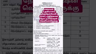 சமையல் உதவியாளர் 2026 நோட்டிபிகேஷன் வெளியாகி உள்ளது #govtjobs#governmentjobs #govtjobs2025 #2026 #yt