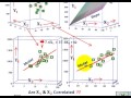 Regression Analysis Multiple Linear Model Testing, Correlation, R Squared, F Test, T Test, Etc.