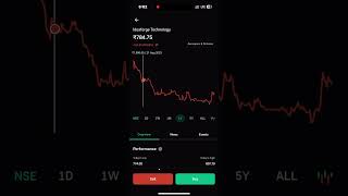 Ideaforge technology 40% discount #shorts #ideaforge_technologies_ipo #ideaforge #stockmarket