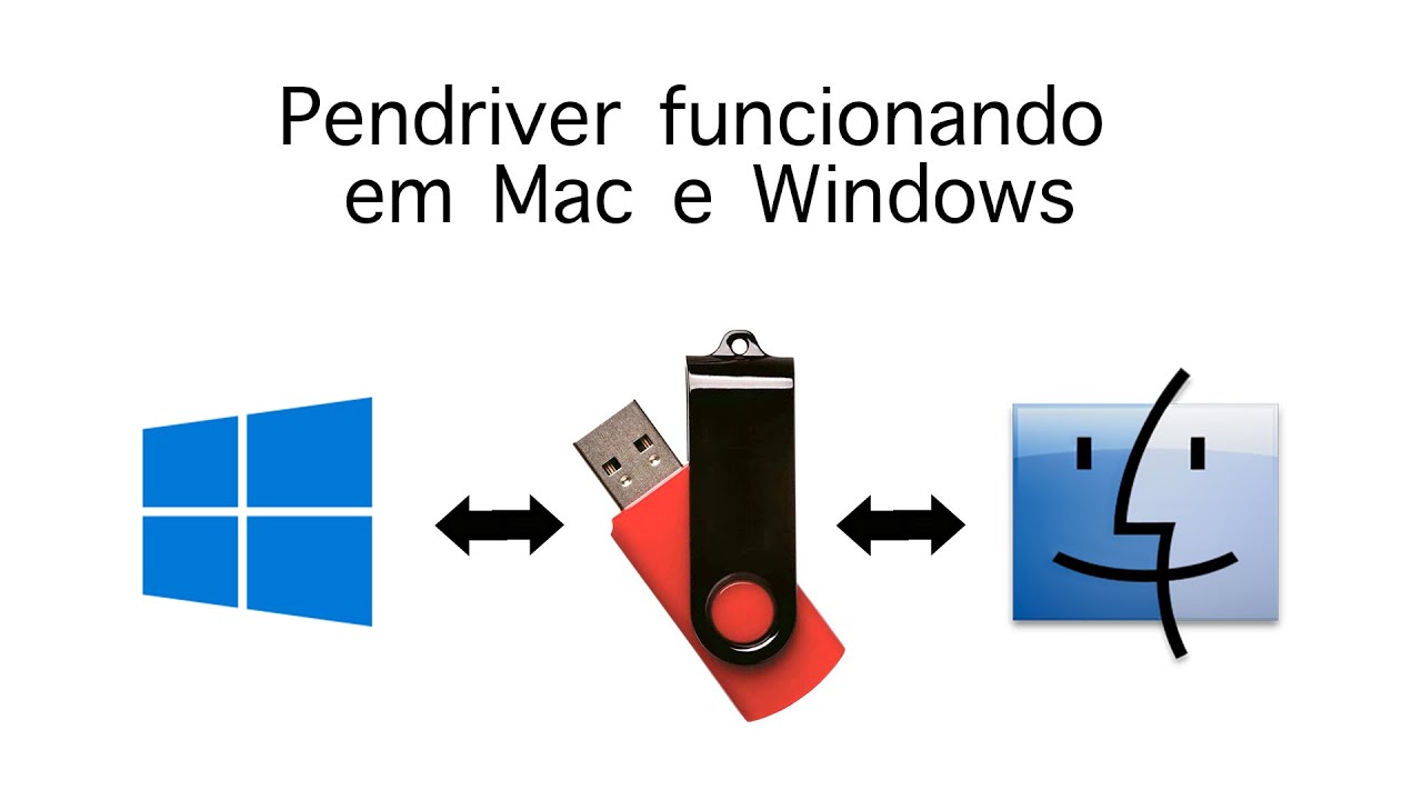 Como formatar pen driver, HD para funcionar em mac e windows - YouTube