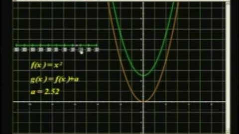 Functions: Vertical Translations