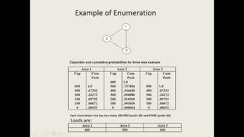 Power System Reliability and Demand Forecasting: Module 05