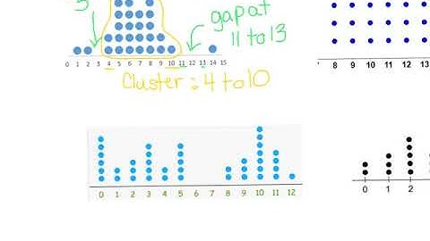 Peak Cluster Gap Video