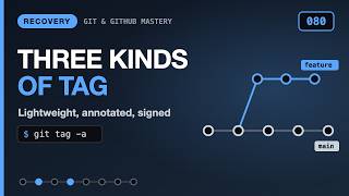 Git Tags: Lightweight, Annotated, Signed and How They Travel