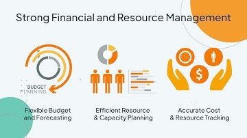 Triskell PPM - SaaS Enterprise Project Portfolio Management software