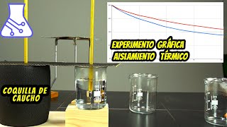 Medición Aislamiento Térmico y Gráficos de Resultados Experimentales.