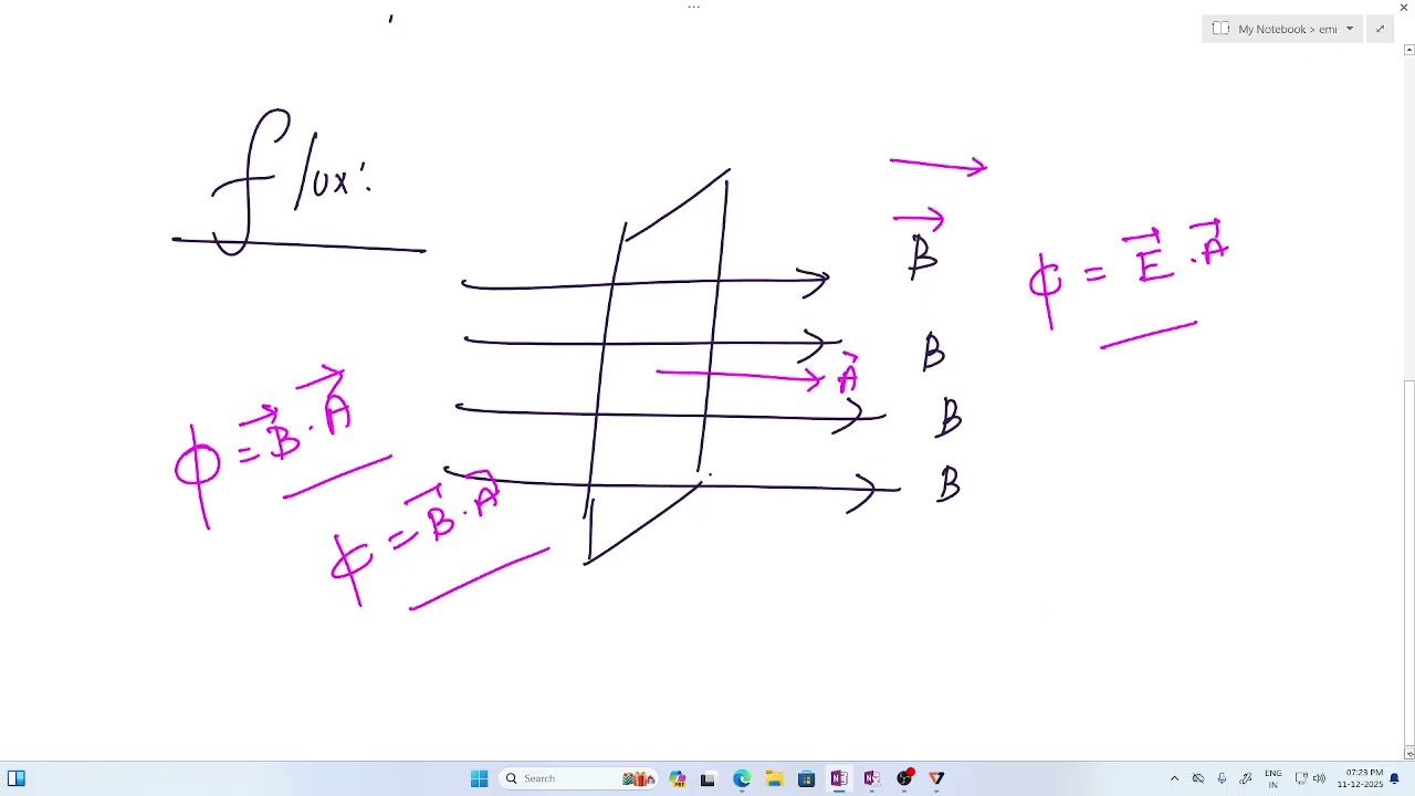 NEET PHYSICS CLASS 12 EMI LECTURE 1