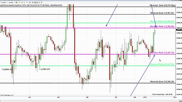 Fibonacci Trading Institute: How To Trade With Institutional Fibonacci Levels