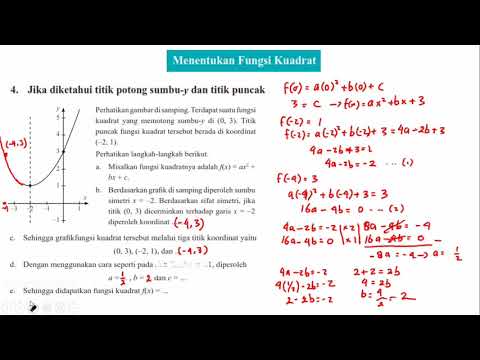 Cara mencari titik ekstrim fungsi kuadrat