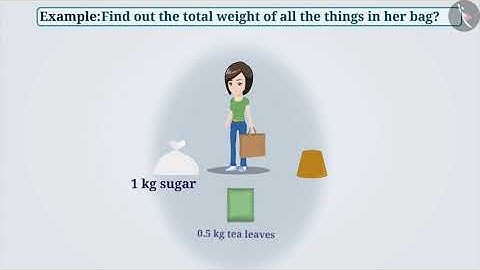 Addition of decimal numbers | Part 2/3 | English | Class 6