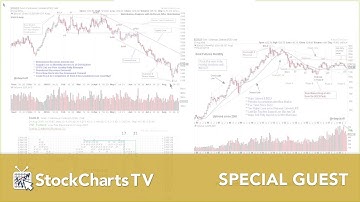 "Tight Money Timing" - Bruce Fraser (10.04.18)