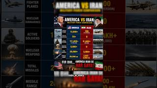 "Itni Power ke baad bhi… America Iran se Haar Gaya? 😳🔥" #america vs #iran #military #viral #shorts