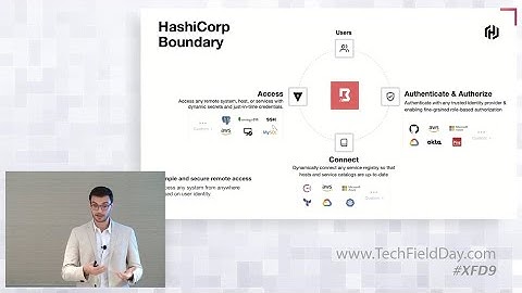 Exploring HashiCorp Boundary Enterprise