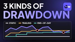 Prop Firm Drawdown Explained: Static vs Trailing vs End-of-Day
