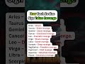 😤😈How Each Zodiac Sign Takes Revenge😈😤#shorts #astrology #horoscope #tarot