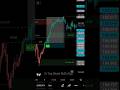 Best SMC - ICT Indicator (Non-Repaint) | Top Shark Algo Full Backtest #smctader #icttrader