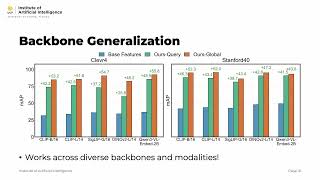 Controlling Embedding Spaces with Text-Conditioned Transformations - ECCV 2026