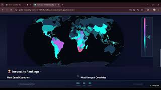 Data Visualization Dashboard for Global Income Inequality Analysis_DV