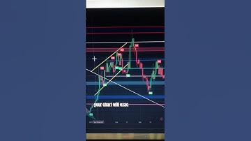 UT Bot Alert Indicator Settings | I Made 233% Using This Indicator #tradingindicator #utbotalert