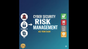 Understanding threat vulnerability and risk management