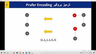 Prufer Encoding for Labeled  Trees ( With Examples)
