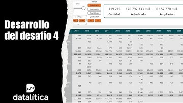 Power BI | Web scrapping con Python | Desarrollo del Desafío 4