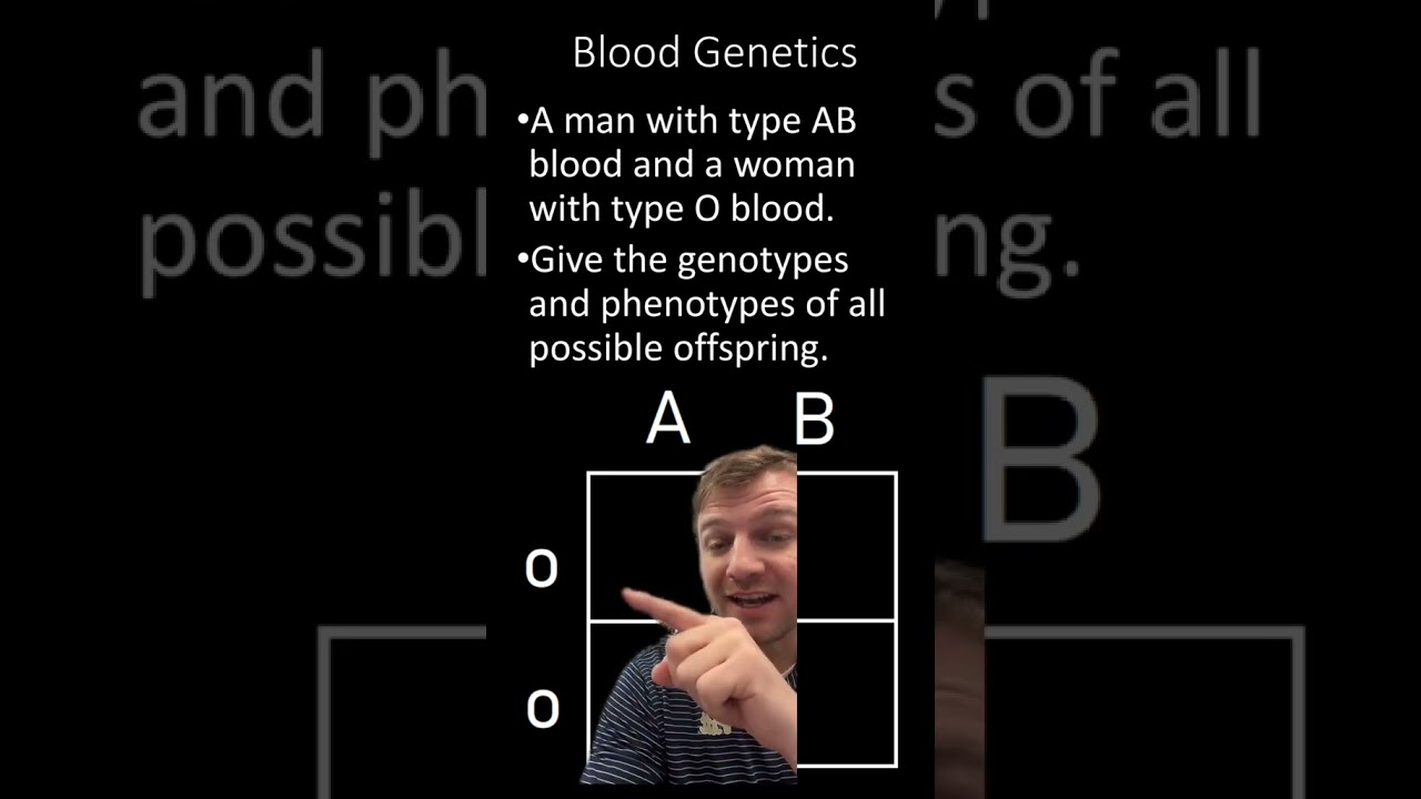 Blood Genetics Practice Problem!