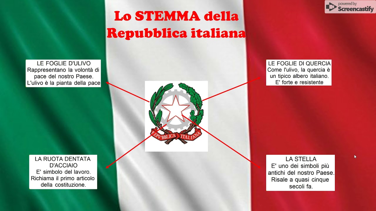 Lo stato italiano