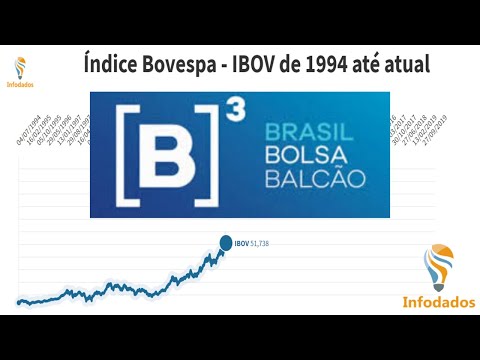 Histórico Índice Bovespa - IBOVESPA - IBOV - B3 - 1994 até momento atual