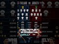 England vs Croatia 🇬🇧⚔️🇭🇷 | Starting XI Comparison