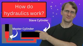 How do Hydraulics work?