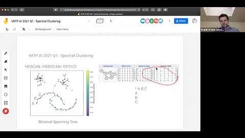Diff #26 - Spectral Clustering - Numpy