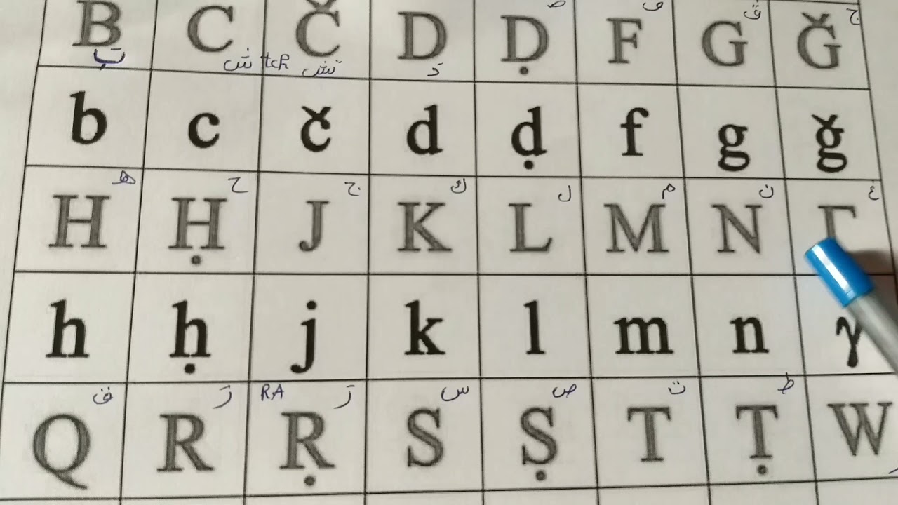 isekkilen n tmaziɣt 💼 حروف الأمازيغية