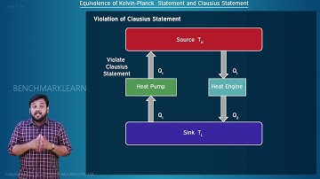 Equivalence of Kelvin Planck and Clausius Statements | Mechanical Engineering |Benchmark Engineering