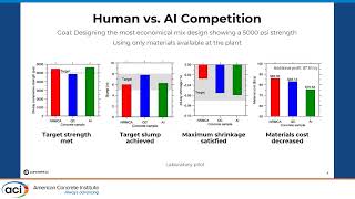 From Lab to Field: Using AI to Decarbonize Concrete at Scale
