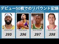 デビュー50戦でのリバウンドランキング