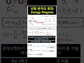 80 선형분자의 회전운동:고전역학 #science#physicalchemistry #quantum #rotational_motion #molecule#화학자#spectroscopy