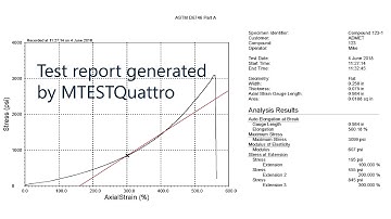 ASTM D6746 Rubber Testing Demonstration