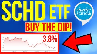 Final Chance To Buy The SCHD ETF Dip! Here's Why! ⚠️
