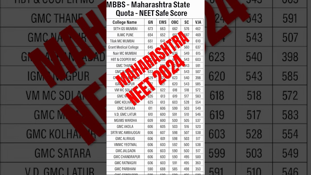 Maharashtra Neet 2024 cutoff 