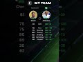 My Fc mobile Team 🔥🔥💥