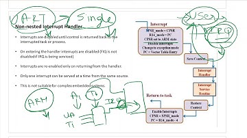Non Nested Interrupt Handler