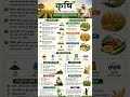 🌾 भारत की अर्थव्यवस्था की रीढ़ #sort #geography #education