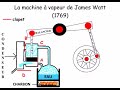 Animation sur la machine de James Watt