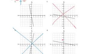 Alg 1 Unit 5 Practice Test #30